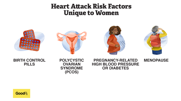 Heart Disease Is Leading Cause Of Death for Women